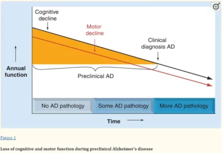 Biden’s Neurodegenerative Syndrome Consistent With COVID-19 Vaccine Injury